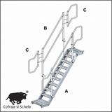 Scara Aluminiu Acces Schela Ringlock MP 250x72cm