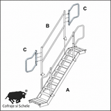 Balustrada capat scara Ringlock MP